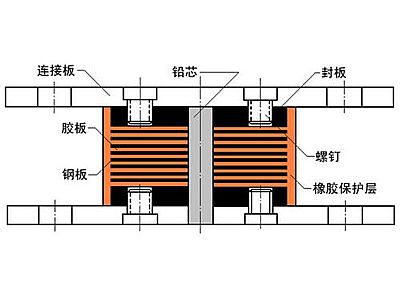 乃东区抗震支座施工-普通板式橡胶支座厂家